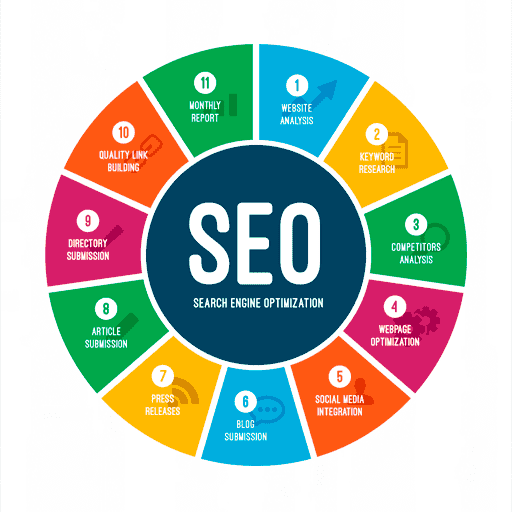 SEO MOSCOW WORK